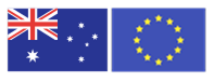 AUD/EUR